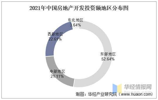 2021年中国房地产行业发展现状及2022年前景展望「图」(图1)
