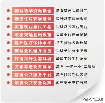 英皇体育官网入口：英皇体育官网app：：10类37项！胶州市2024年政府实事项目出炉 项项惠民生(图1)
