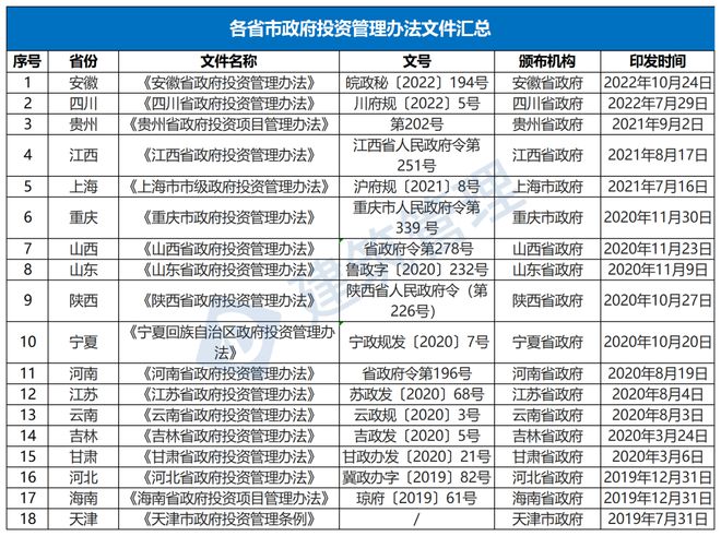 英皇体育官网app：“垫资施工”退场！即日起政府投资项目不得要求施工单位垫资建设！(图2)