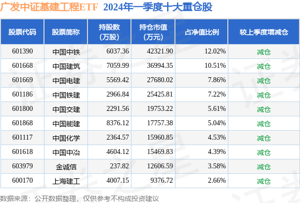 5月7日基金净值：广发中证基建工程ETF最新净值10563跌008%(图2)